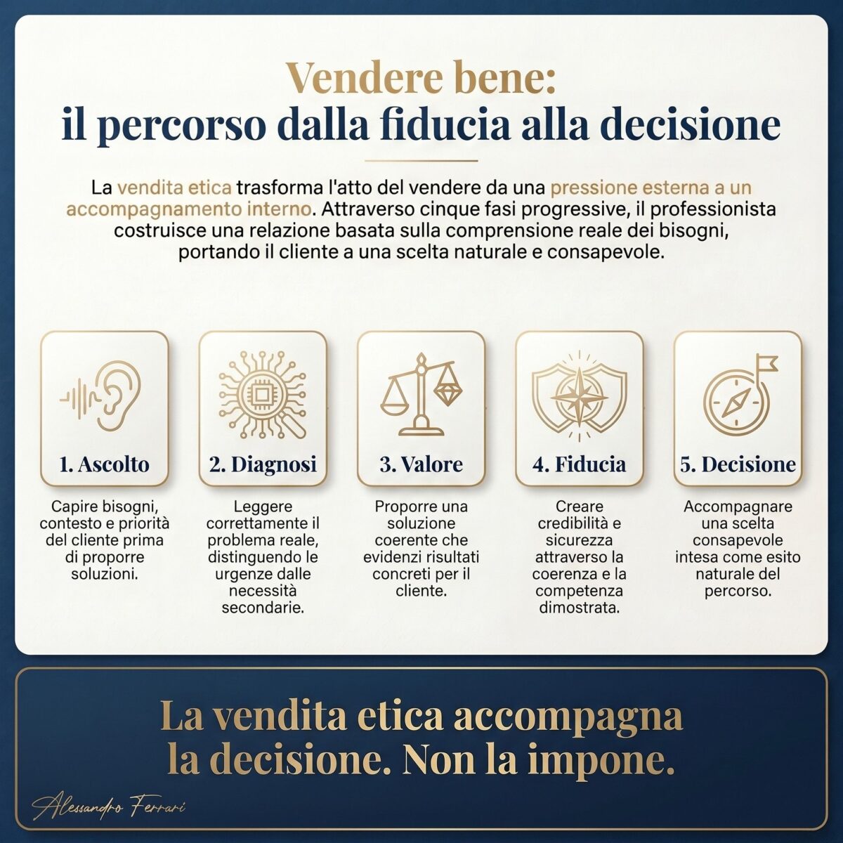 Vendere bene: infografica sul percorso dalla fiducia alla decisione nella vendita etica