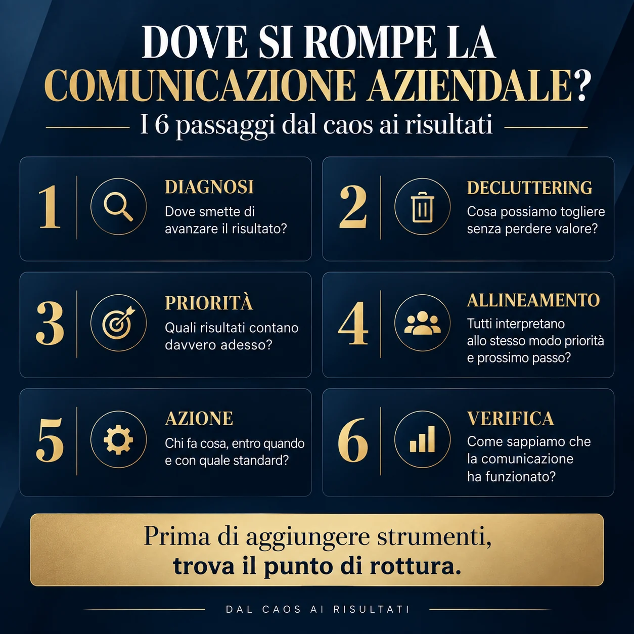 Dove si rompe la comunicazione aziendale: i 6 passaggi dal caos ai risultati