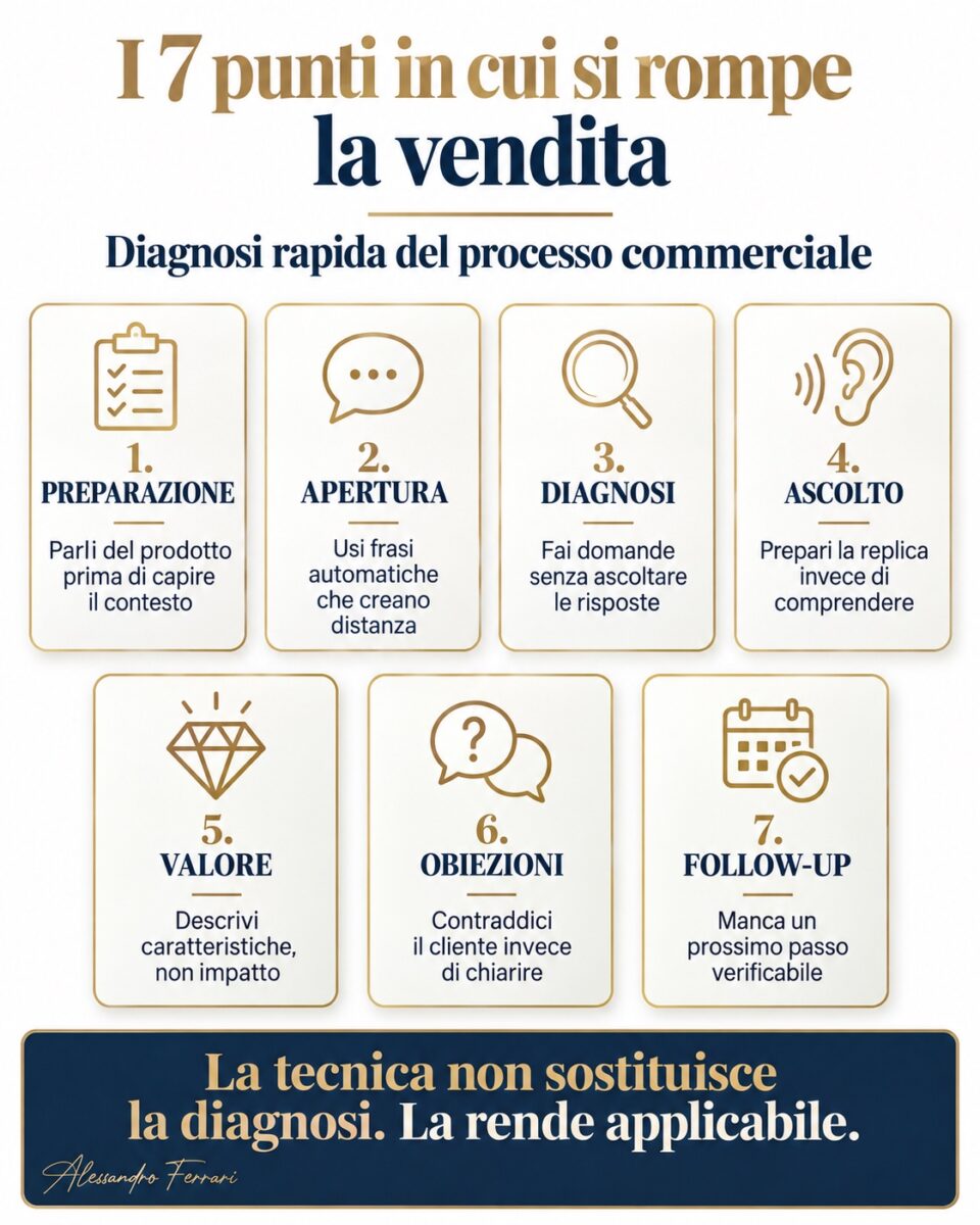 Tecniche di vendita e comunicazione: sette punti di rottura del processo commerciale