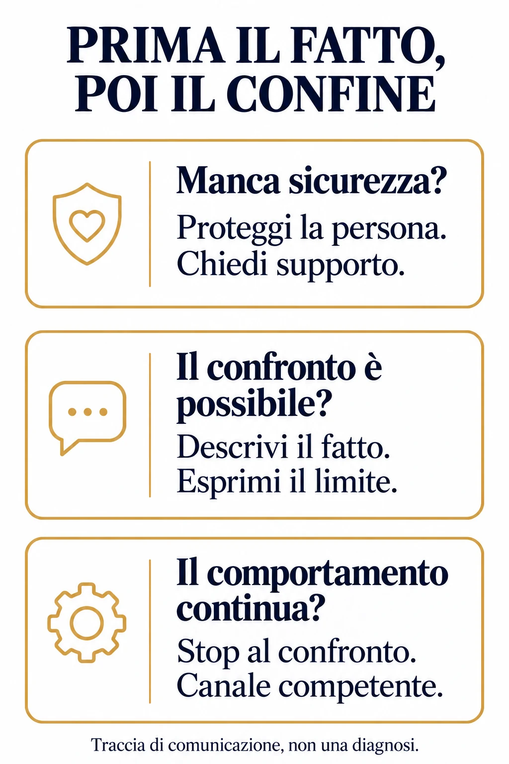 Tre condizioni per affrontare colleghi aggressivi: sicurezza, confronto praticabile e comportamento ripetuto.