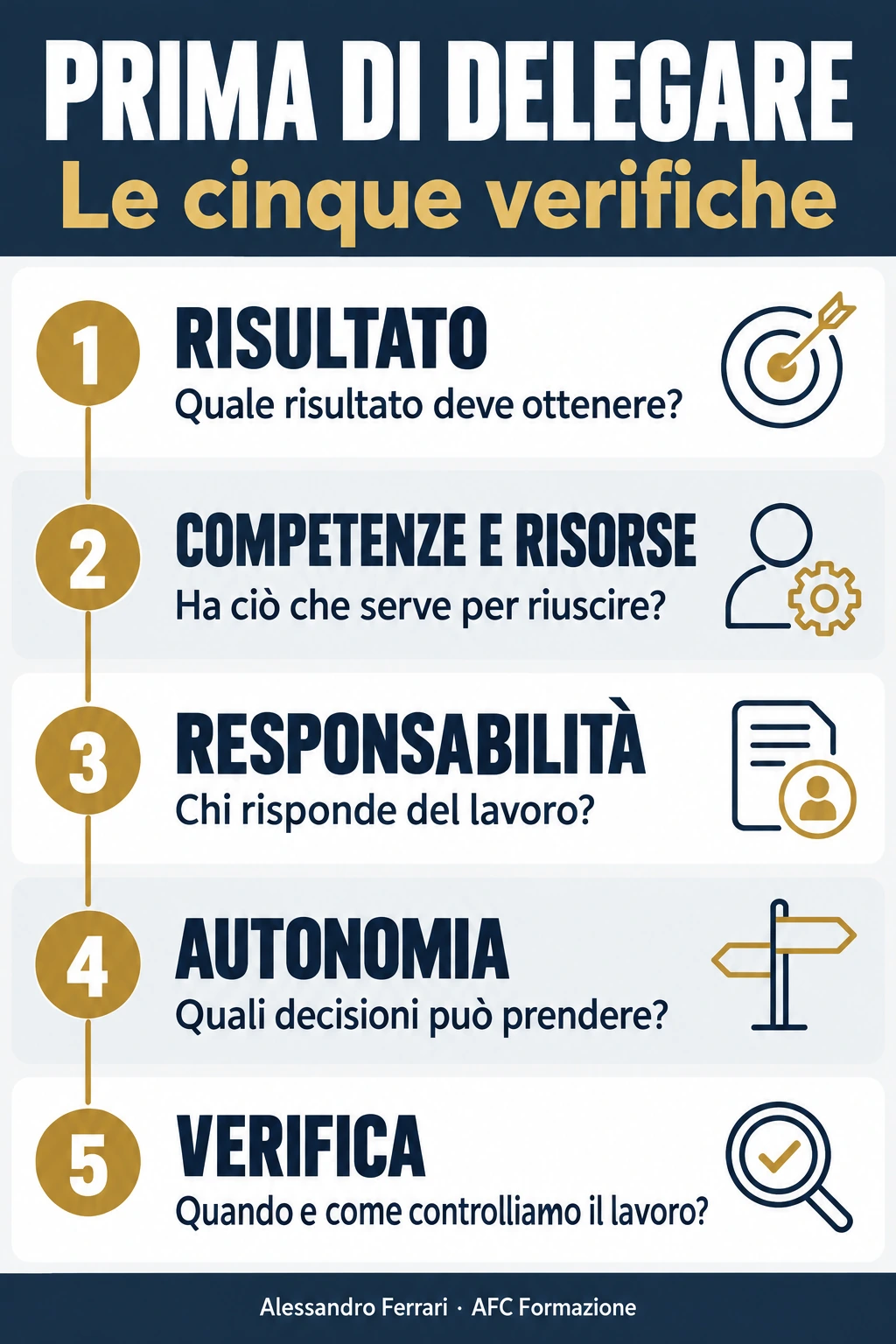 Differenza tra capo e leader nella delega: cinque verifiche su risultato, competenze e risorse, responsabilità, autonomia e controllo.
