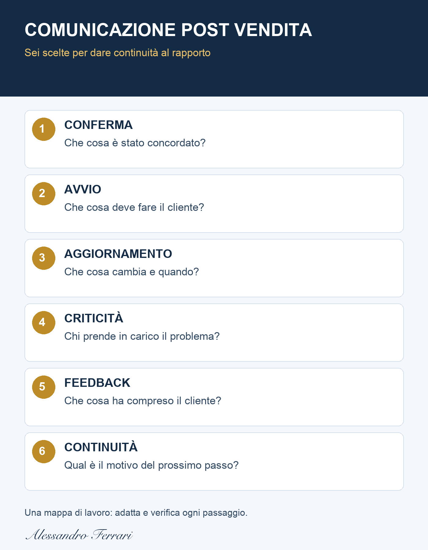 Sei momenti della comunicazione post vendita: conferma, avvio, aggiornamento, criticità, feedback e continuità